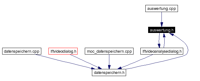 Included by dependency graph