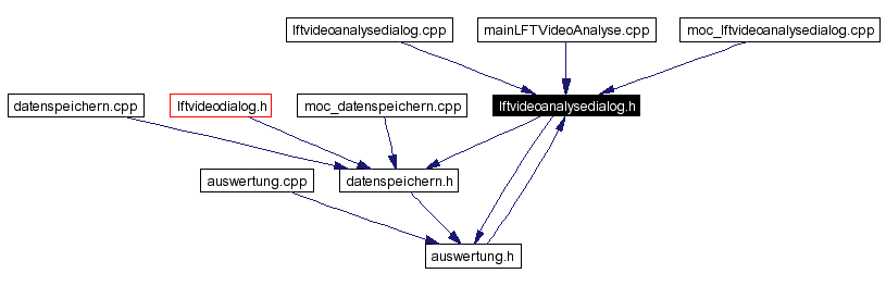 Included by dependency graph
