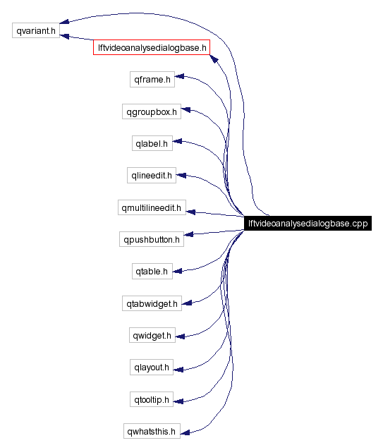 Include dependency graph