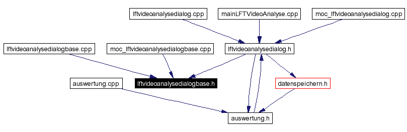 Included by dependency graph