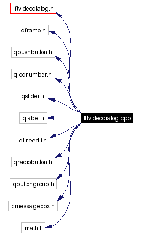 Include dependency graph