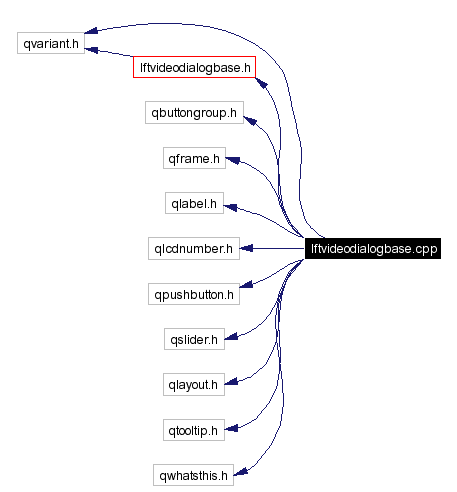Include dependency graph