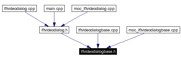 Included by dependency graph