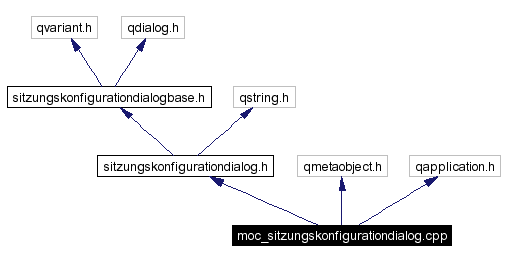 Include dependency graph