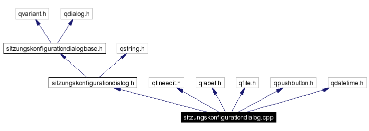 Include dependency graph