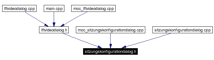 Included by dependency graph