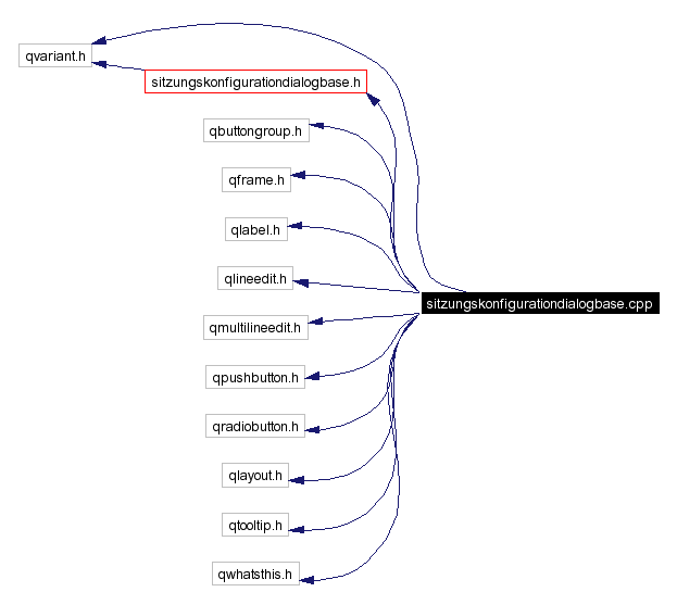 Include dependency graph