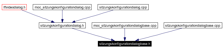 Included by dependency graph