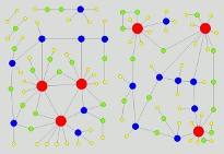 networkpicture: multiplicative vs additive degree-coupling-probability