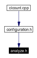 Included by dependency graph