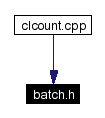 Included by dependency graph