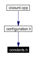 Included by dependency graph