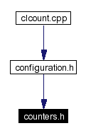 Included by dependency graph