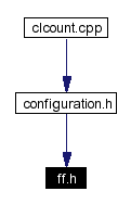 Included by dependency graph