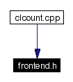Included by dependency graph