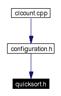 Included by dependency graph