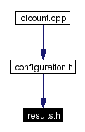 Included by dependency graph