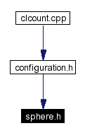 Included by dependency graph
