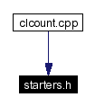 Included by dependency graph
