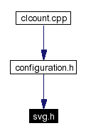 Included by dependency graph